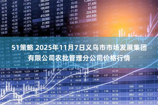 51策略 2025年11月7日义乌市市场发展集团有限公司农批管理分公司价格行情